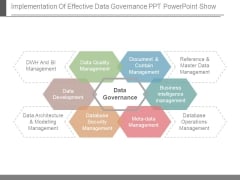Implementation Of Effective Data Governance Ppt Powerpoint Show Implementation Of Effective Data Governance Ppt Powerpoint Show