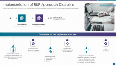 Implementation Of RUP Approach Discipline Ppt Visual Aids Infographics PDF Implementation Of RUP Approach Discipline Ppt Visual Aids Infographics PDF