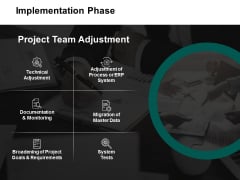 Implementation Phase Ppt PowerPoint Presentation Professional Styles Implementation Phase Ppt PowerPoint Presentation Professional Styles