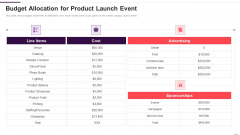 Implementation Plan For New Product Launch Budget Allocation For Product Launch Event Infographics PDF Implementation Plan For New Product Launch Budget Allocation For Product Launch Event Infographics PDF