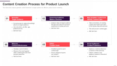 Implementation Plan For New Product Launch Content Creation Process For Product Launch Mockup PDF Implementation Plan For New Product Launch Content Creation Process For Product Launch Mockup PDF