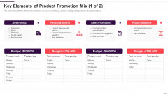 Implementation Plan For New Product Launch Key Elements Of Product Promotion Mix Infographics PDF