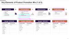 Implementation Plan For New Product Launch Key Elements Of Product Promotion Mix Infographics PDF Implementation Plan For New Product Launch Key Elements Of Product Promotion Mix Infographics PDF