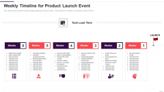 Implementation Plan For New Product Launch Weekly Timeline For Product Launch Event Template PDF Implementation Plan For New Product Launch Weekly Timeline For Product Launch Event Template PDF