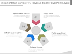 Implementation Service Ptc Revenue Model Powerpoint Layout Implementation Service Ptc Revenue Model Powerpoint Layout