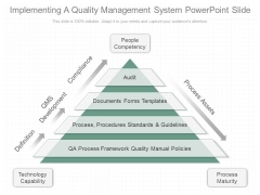 Implementing A Quality Management System Powerpoint Slide Implementing A Quality Management System Powerpoint Slide