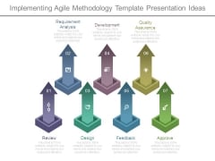 Implementing Agile Methodology Template Presentation Ideas Implementing Agile Methodology Template Presentation Ideas