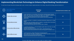 Implementing Blockchain Technology To Enhance Digital Banking Transformation Formats PDF