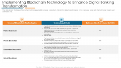 Implementing Blockchain Technology To Enhance Digital Banking Transformation Structure PDF