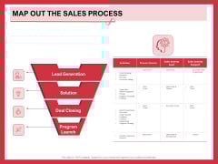 Implementing Compelling Marketing Channel Map Out The Sales Process Ppt PowerPoint Presentation Styles Clipart PDF Implementing Compelling Marketing Channel Map Out The Sales Process Ppt PowerPoint Presentation Styles Clipart PDF
