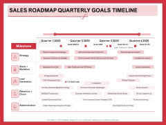 Implementing Compelling Marketing Channel Sales Roadmap Quarterly Goals Timeline Background PDF