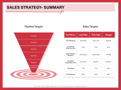 Implementing Compelling Marketing Channel Sales Strategy Summary Ppt PowerPoint Presentation Summary Microsoft PDF Implementing Compelling Marketing Channel Sales Strategy Summary Ppt PowerPoint Presentation Summary Microsoft PDF