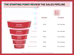 Implementing Compelling Marketing Channel The Starting Point Review The Sales Pipeline Microsoft PDF Implementing Compelling Marketing Channel The Starting Point Review The Sales Pipeline Microsoft PDF