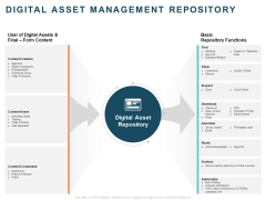 Implementing Digital Asset Management Digital Asset Management Repository Ppt Professional Ideas PDF Implementing Digital Asset Management Digital Asset Management Repository Ppt Professional Ideas PDF