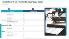 Implementing Implicit Scoring Model Themes PDF Implementing Implicit Scoring Model Themes PDF