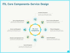 Implementing Service Level Management With ITIL Core Components Service Design Introduction PDF Implementing Service Level Management With ITIL Core Components Service Design Introduction PDF