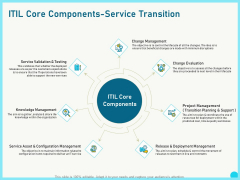 Implementing Service Level Management With ITIL Core Components Service Transition Information PDF Implementing Service Level Management With ITIL Core Components Service Transition Information PDF