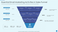 Implementing Successful Strategic Marketing Plan To Increase ROI Essential Email Marketing Activities Slides PDF Implementing Successful Strategic Marketing Plan To Increase ROI Essential Email Marketing Activities Slides PDF