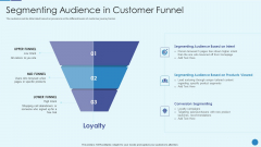 Implementing Successful Strategic Marketing Plan To Increase ROI Segmenting Audience In Customer Funnel Designs PDF Implementing Successful Strategic Marketing Plan To Increase ROI Segmenting Audience In Customer Funnel Designs PDF