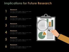 Implications For Future Research Ppt PowerPoint Presentation Gallery Graphics Pictures