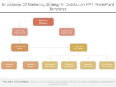 Importance Of Marketing Strategy In Distribution Ppt Powerpoint Templates Importance Of Marketing Strategy In Distribution Ppt Powerpoint Templates
