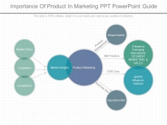 Importance Of Product In Marketing Ppt Powerpoint Guide Importance Of Product In Marketing Ppt Powerpoint Guide