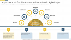 Importance Of Quality Assurance Procedure In Agile Project Clipart PDF Importance Of Quality Assurance Procedure In Agile Project Clipart PDF