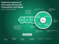 Important Aspects Of Successful Brand With Competition And Target Ppt PowerPoint Presentation Gallery Themes PDF Important Aspects Of Successful Brand With Competition And Target Ppt PowerPoint Presentation Gallery Themes PDF