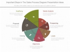Important Steps In The Sales Process Diagram Presentation Ideas Important Steps In The Sales Process Diagram Presentation Ideas