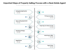 Important Steps Of Property Selling Process With A Real Estate Agent Ppt PowerPoint Presentation Icon Infographics PDF Important Steps Of Property Selling Process With A Real Estate Agent Ppt PowerPoint Presentation Icon Infographics PDF