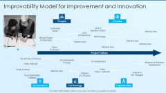 Improvability Model For Improvement And Innovation Process Advancement Scheme Mockup PDF Improvability Model For Improvement And Innovation Process Advancement Scheme Mockup PDF