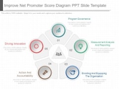 Improve Net Promoter Score Diagram Ppt Slide Template Improve Net Promoter Score Diagram Ppt Slide Template