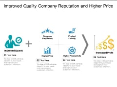 Improved Quality Company Reputation And Higher Price Ppt PowerPoint Presentation Styles Inspiration PDF Improved Quality Company Reputation And Higher Price Ppt PowerPoint Presentation Styles Inspiration PDF