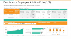 Improvement In Employee Turnover In Technology Industry Dashboard Employee Attrition Rate Diagrams PDF Improvement In Employee Turnover In Technology Industry Dashboard Employee Attrition Rate Diagrams PDF