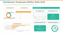 Improvement In Employee Turnover In Technology Industry Dashboard Employee Attrition Rate Report Graphics PDF