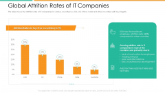Improvement In Employee Turnover In Technology Industry Global Attrition Rates Of It Companies Information PDF Improvement In Employee Turnover In Technology Industry Global Attrition Rates Of It Companies Information PDF