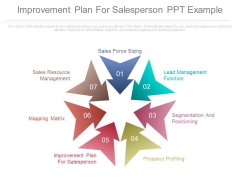 Improvement Plan For Salesperson Ppt Example Improvement Plan For Salesperson Ppt Example