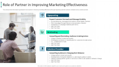 Improving Brand Awareness Through WOM Marketing Role Of Partner In Improving Marketing Effectiveness Demonstration PDF Improving Brand Awareness Through WOM Marketing Role Of Partner In Improving Marketing Effectiveness Demonstration PDF