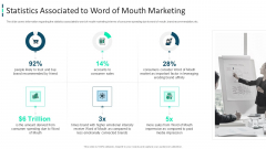 Improving Brand Awareness Through WOM Marketing Statistics Associated To Word Of Mouth Marketing Rules PDF