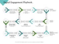 Improving Client Experience Digital Engagement Playbook Clipart PDF Improving Client Experience Digital Engagement Playbook Clipart PDF