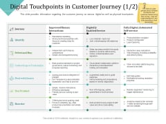 Improving Client Experience Digital Touchpoints In Customer Journey Deal Topics PDF