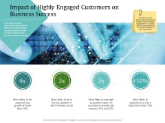 Improving Client Experience Impact Of Highly Engaged Customers On Business Success Structure PDF Improving Client Experience Impact Of Highly Engaged Customers On Business Success Structure PDF