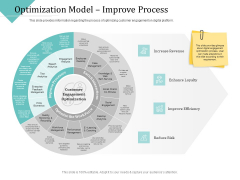 Improving Client Experience Optimization Model Improve Process Elements PDF Improving Client Experience Optimization Model Improve Process Elements PDF