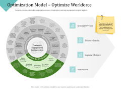 Improving Client Experience Optimization Model Optimize Workforce Graphics PDF Improving Client Experience Optimization Model Optimize Workforce Graphics PDF