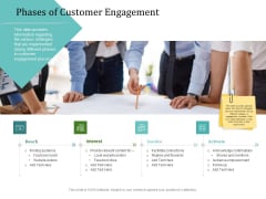 Improving Client Experience Phases Of Customer Engagement Themes PDF