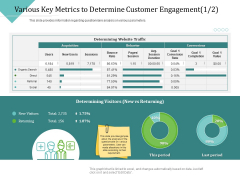 Improving Client Experience Various Key Metrics To Determine Customer Engagement Direct Summary PDF Improving Client Experience Various Key Metrics To Determine Customer Engagement Direct Summary PDF