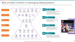 Improving Lead Generation Role Of Sales Content In Managing Selling Systems Guidelines PDF
