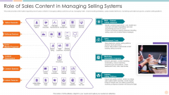 Improving Lead Generation Role Of Sales Content In Managing Selling Systems Guidelines PDF Improving Lead Generation Role Of Sales Content In Managing Selling Systems Guidelines PDF
