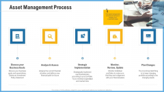 Improving Operational Activities Enterprise Asset Management Process Topics PDF Improving Operational Activities Enterprise Asset Management Process Topics PDF