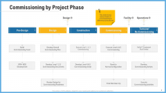 Improving Operational Activities Enterprise Commissioning By Project Phase Ideas PDF
